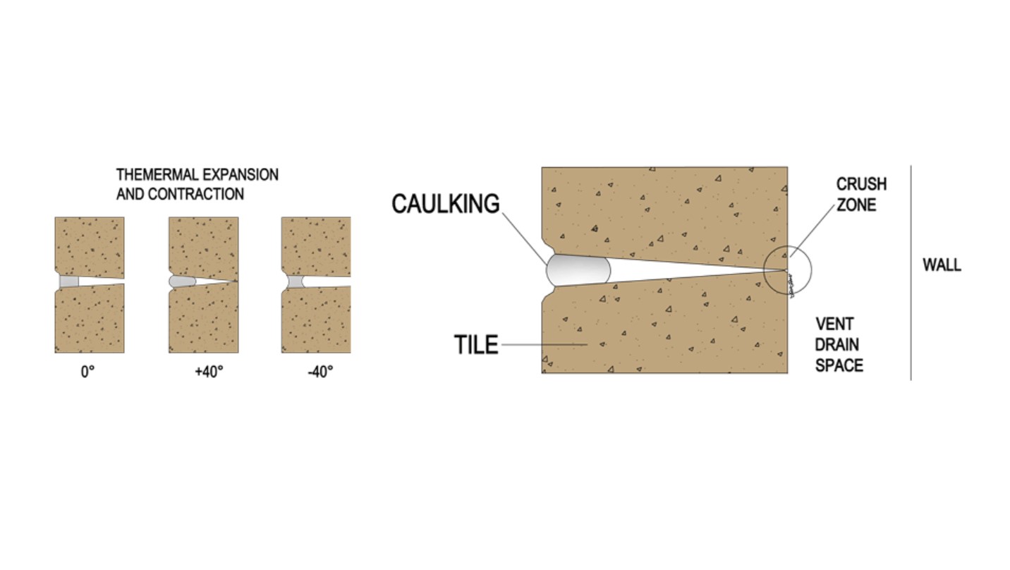 Stonetile - Here's how our caulking responds to changing weather ...