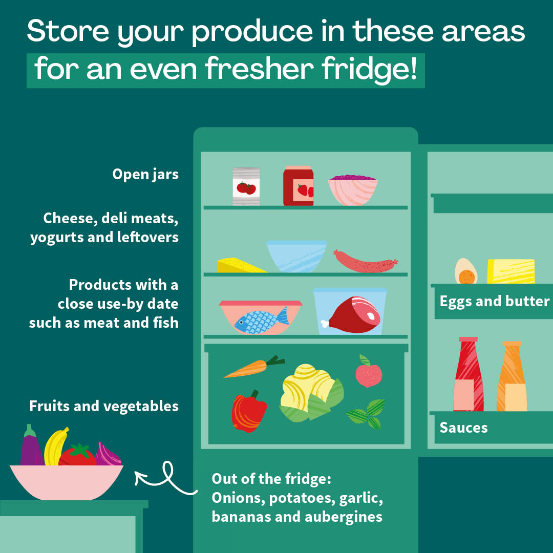 HelloFresh - Did you know: Organising your fridge can help...