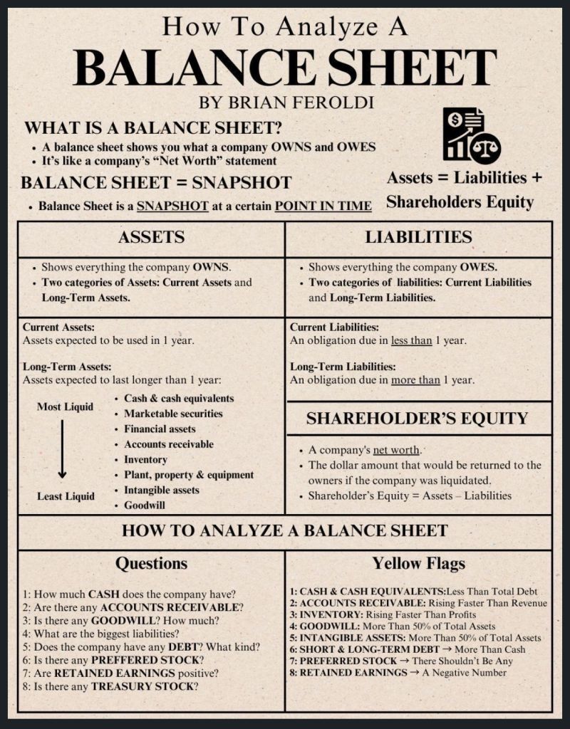 Accounting - 💼 How to Analyze a Balance Sheet – Key Insights for Every ...