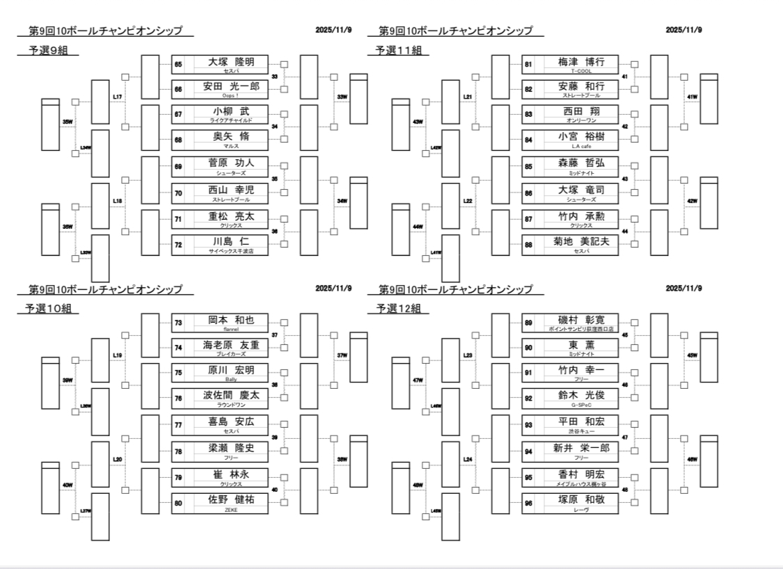 2025/11/9開催 第9回10ボールチャンピオンシップ トーナメント表です。