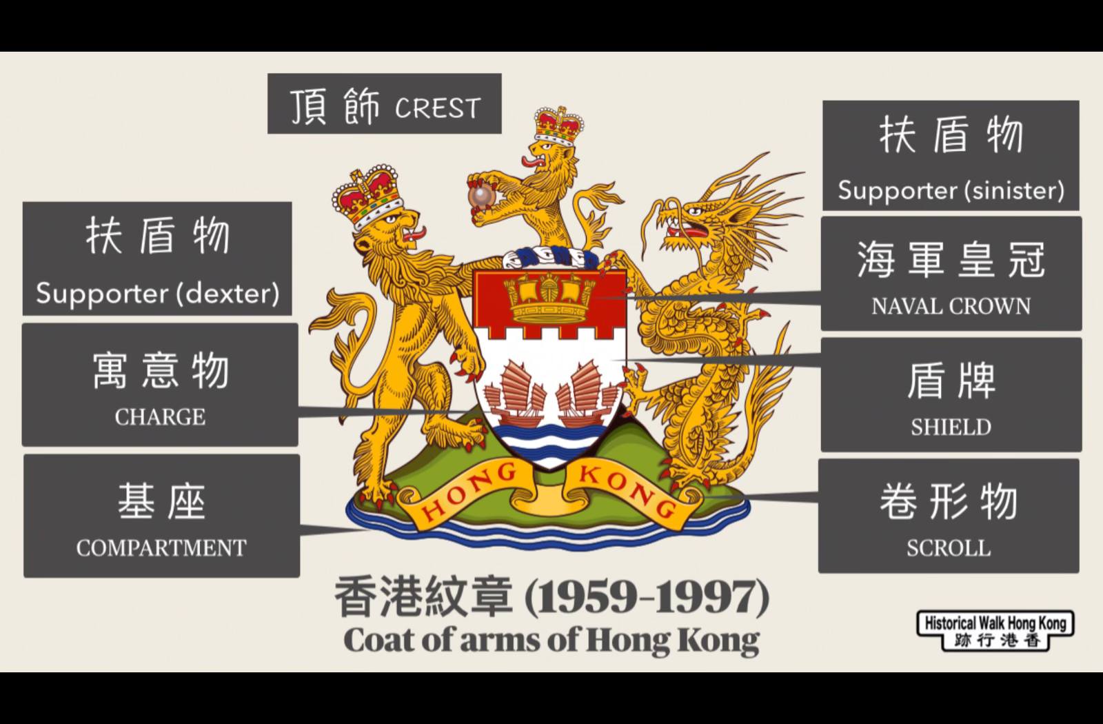 香港行跡 | **【導賞紀念鎖匙扣郵購服務】** | Facebook