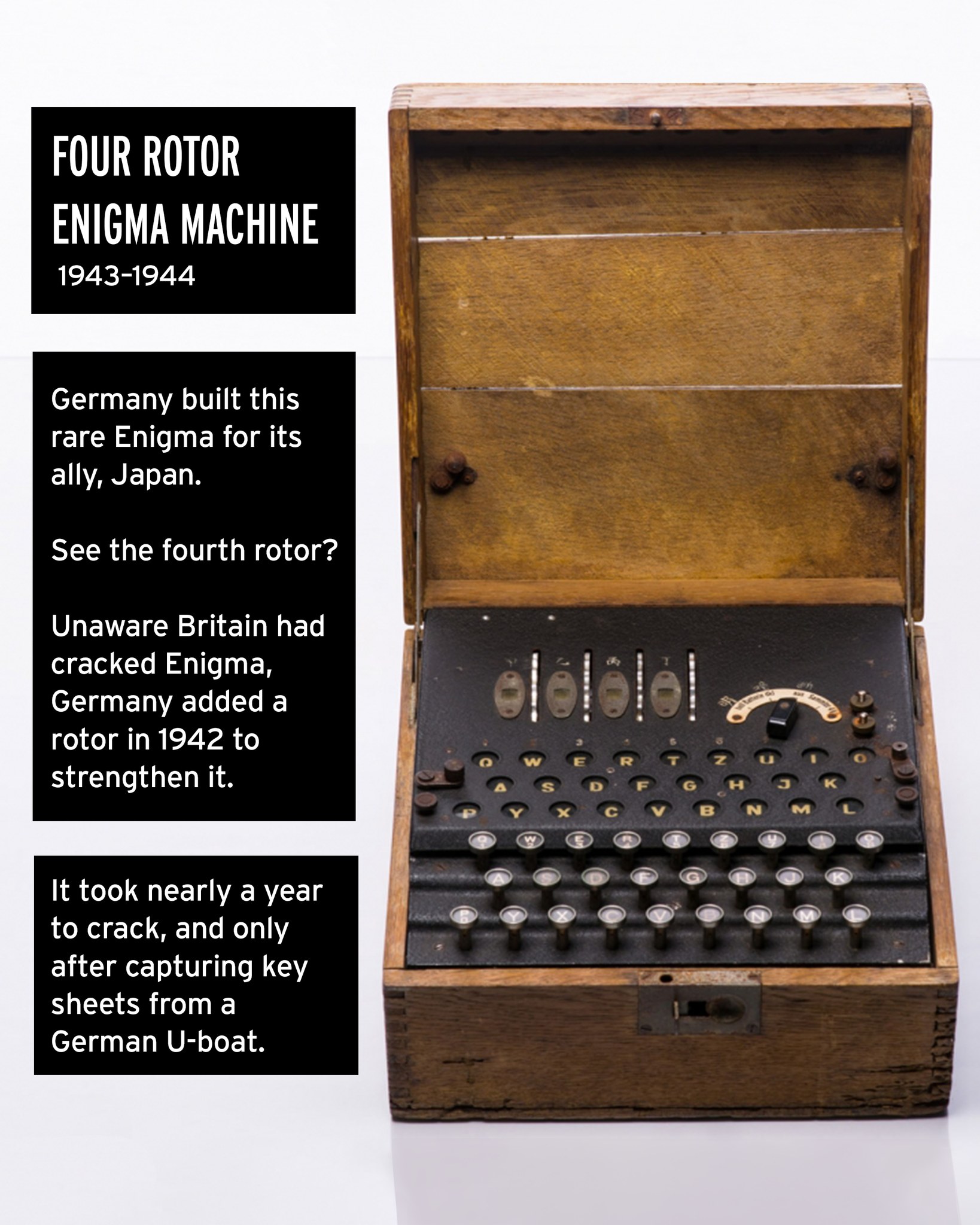 To protect their wartime communications, Germany relied on the 