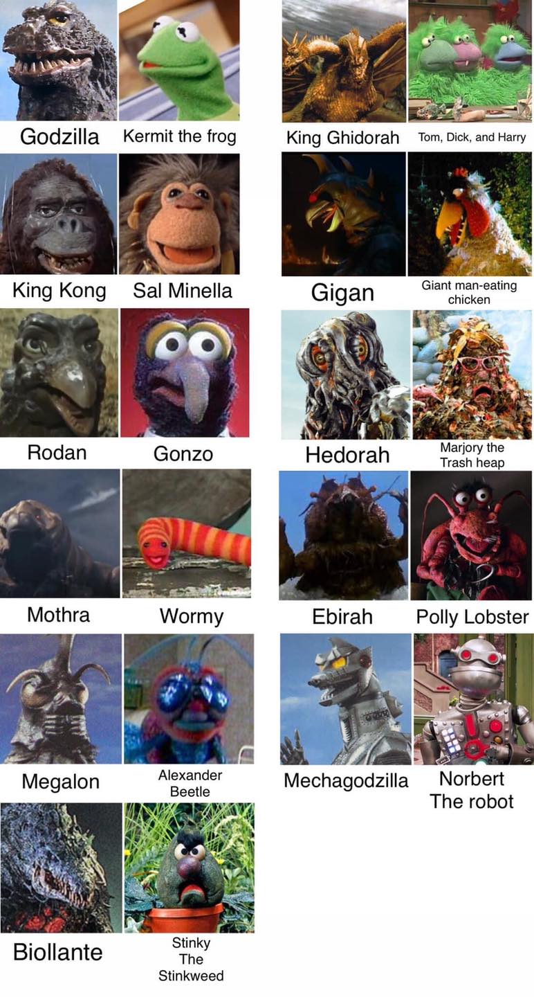 Quién es quién entre los... - Godzilla Latinoamérica