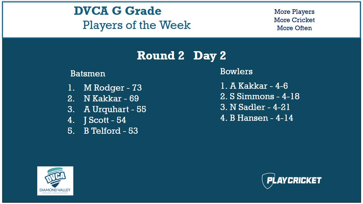 Diamond Valley... - Diamond Valley Cricket Association