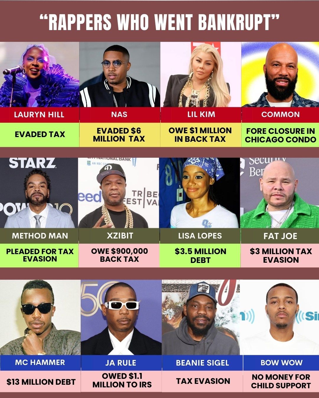 Bang - Several famous rappers faced bankruptcy despite massive fame ...