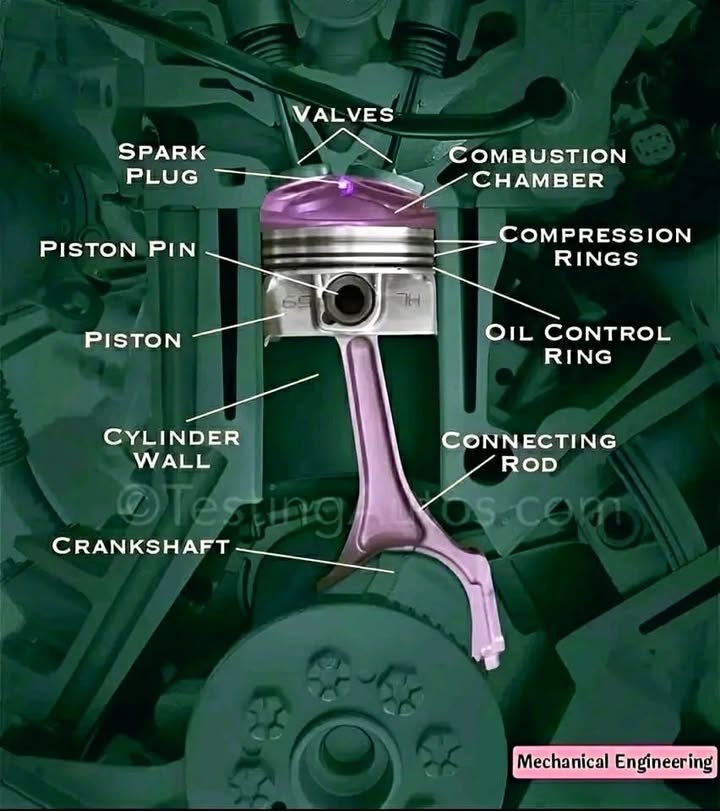 Electricalgram - 🚗 How to Understand the Heart of Your Engine: Piston ...
