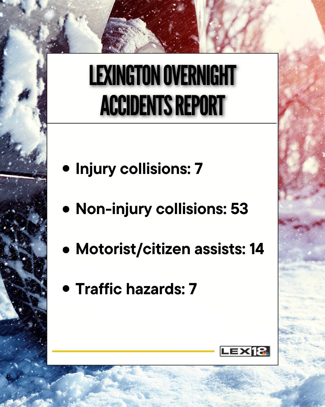 LEX - The Lexington Police Department released the data for vehicle ...