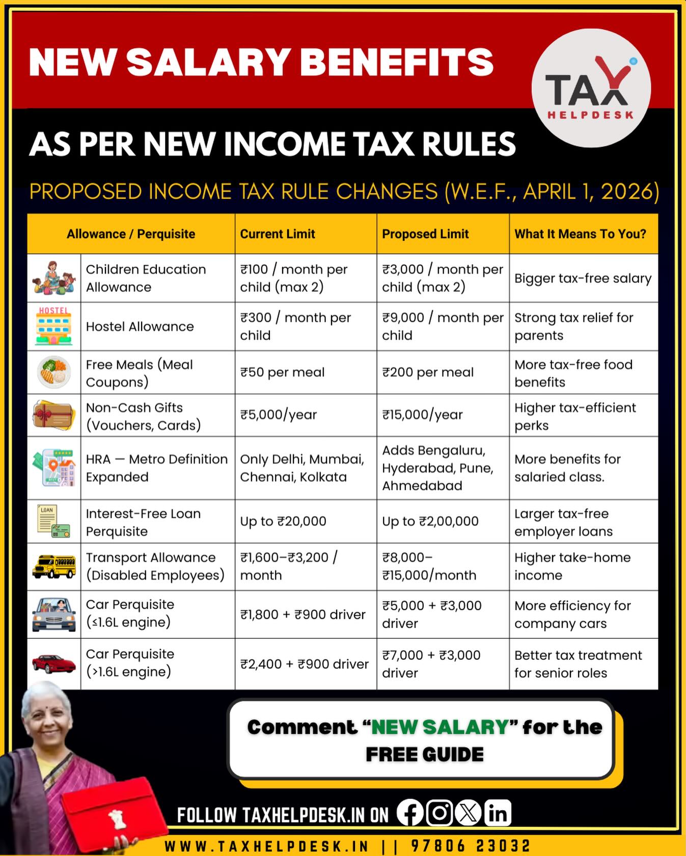 TaxHelpdesk - Pay less tax in 2026? Yes, but only if you... | Facebook