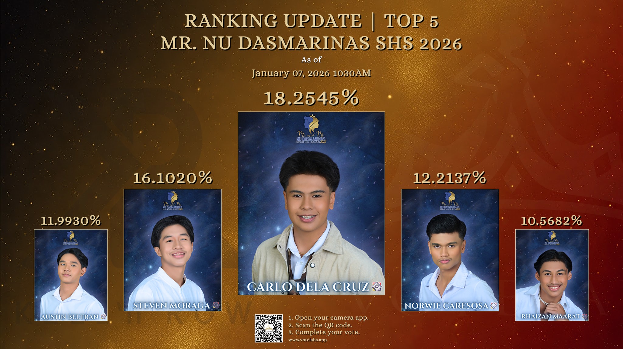 Votelabs - RANKING UPDATE MR. NU DASMARINAS SHS 2026 As of 07JAN2026 ...