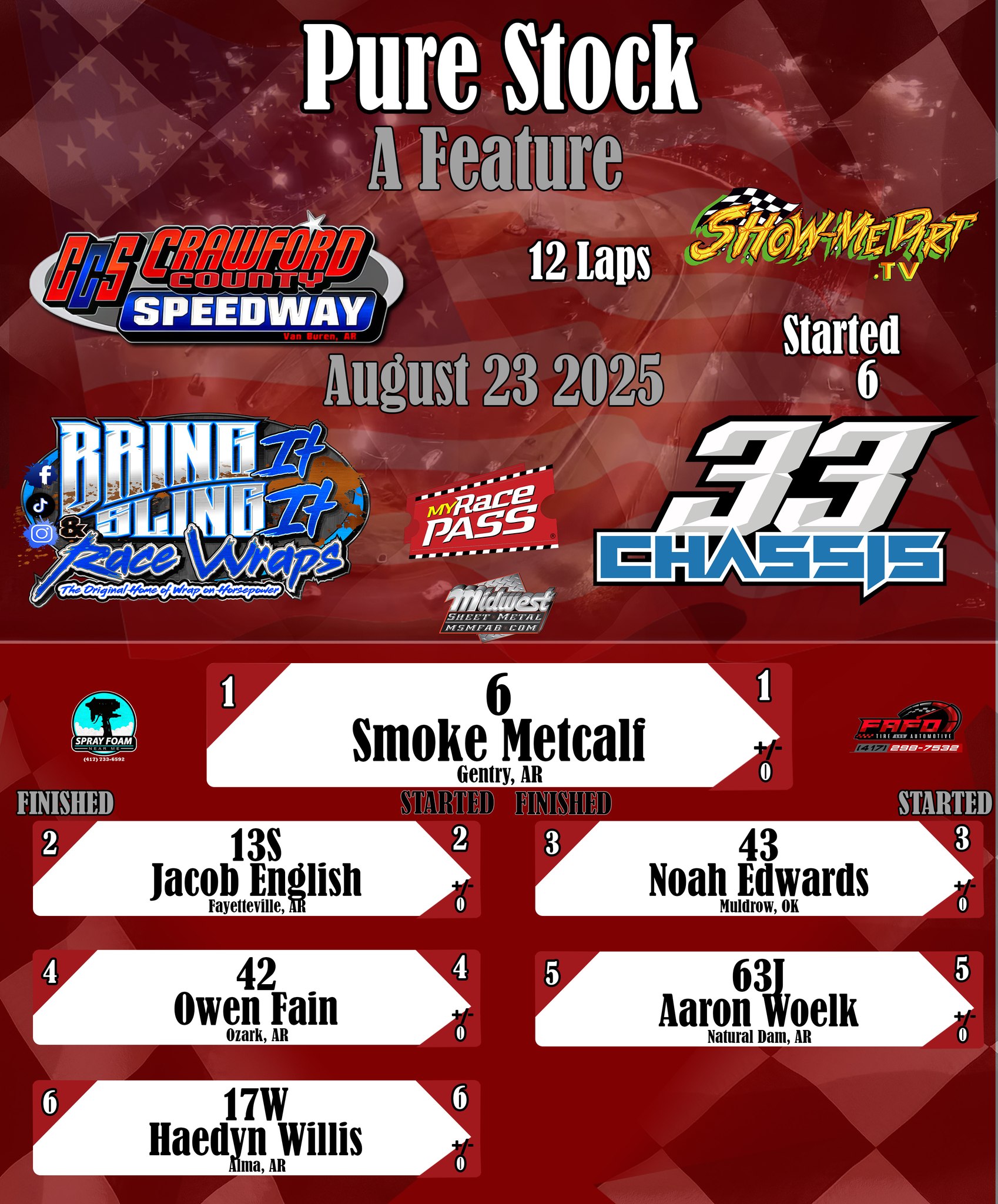 Show-Me - ⚡ RACE RESULTS ⚡ 📍 8/23/2025 - Crawford County Speedway on ...