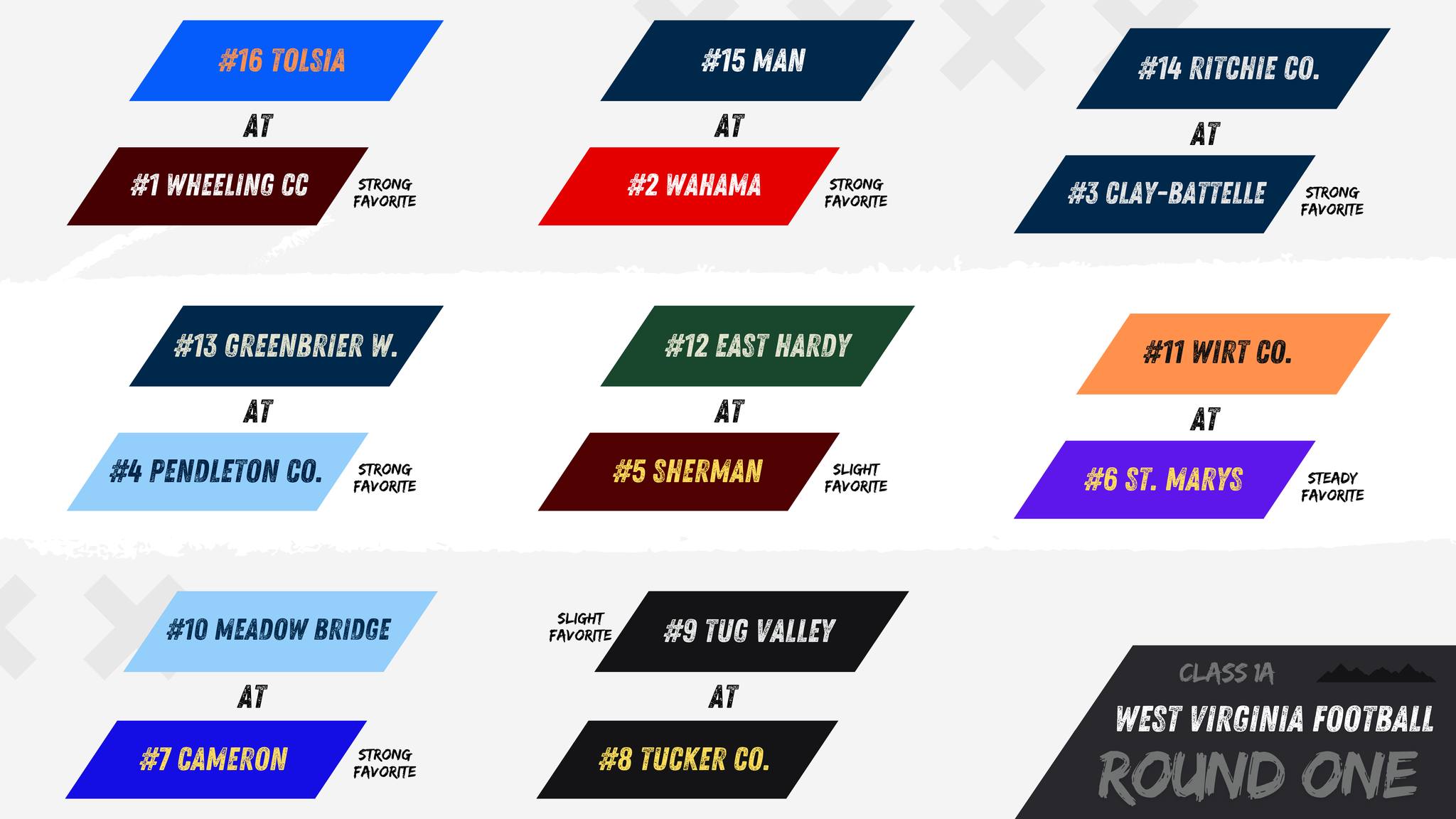 Coalfields - C&C Playoff Preview | 1A Round One #wvprepfb | Facebook