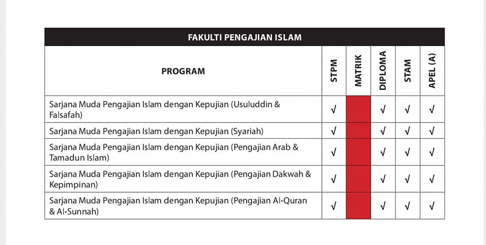 Pusat Informasi Pendidikan Tinggi Pippt 投稿 Facebook