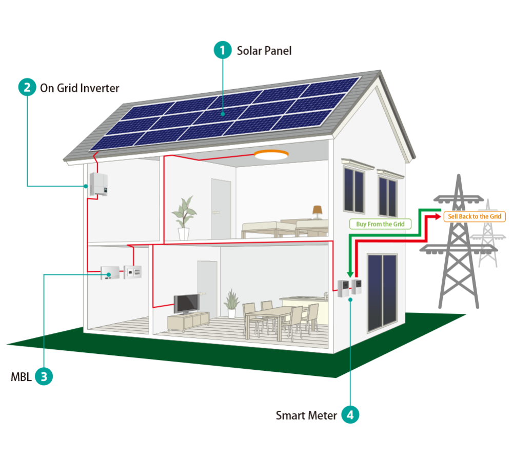 Multi Solar