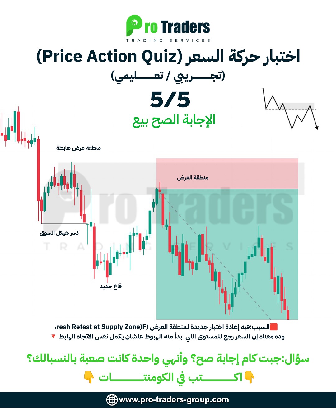 Pro Traders Group added a new photo —... - Pro Traders Group