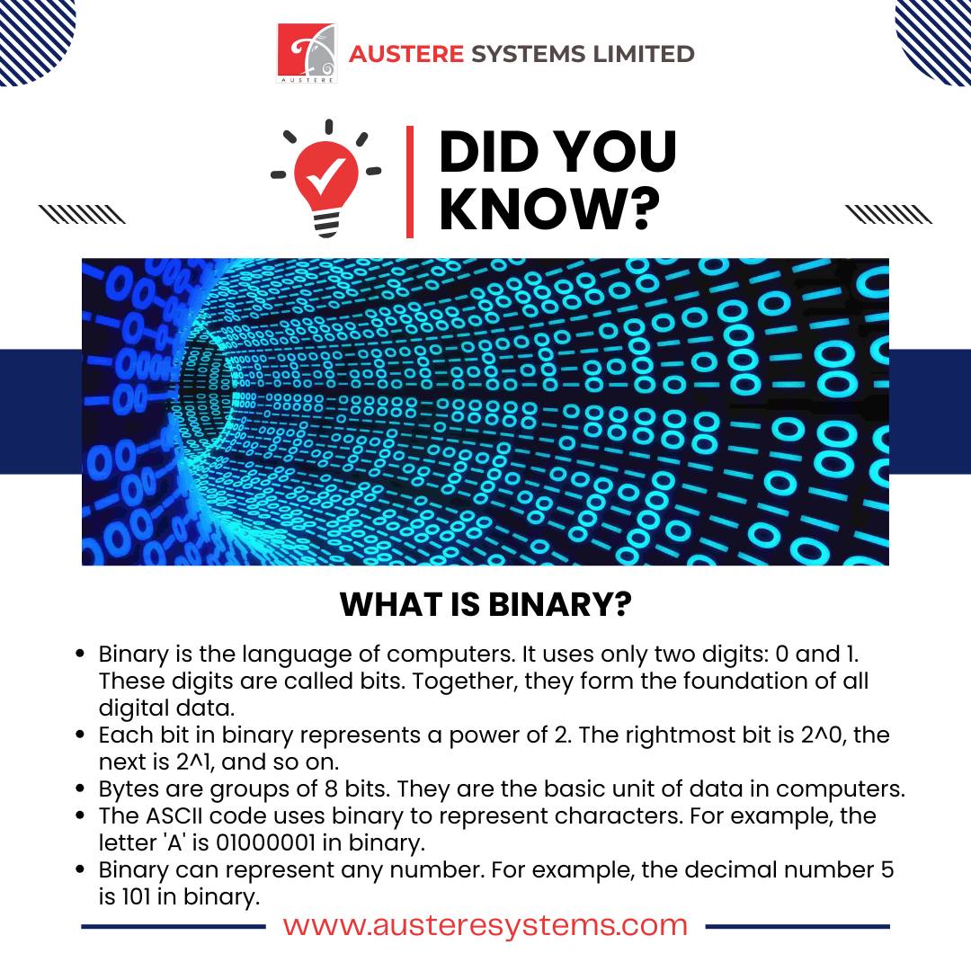 Austere - 💡 Did You Know? Binary is the foundation of all digital ...