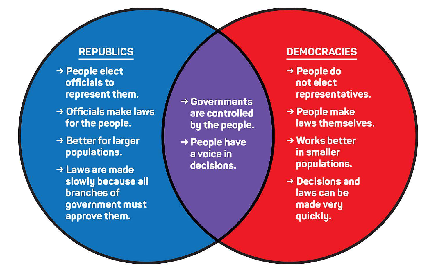 The Common - Your Civics Lesson For The Day. You’re Welcome! | Facebook