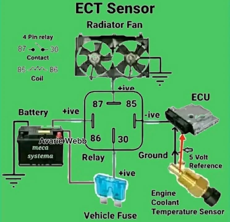 electricalgram-the-car-s-cooling-system-is-a-coolant-temperature