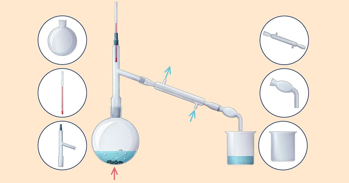 Education - 🔥 💧 From whisky to water purification, distillation is ...