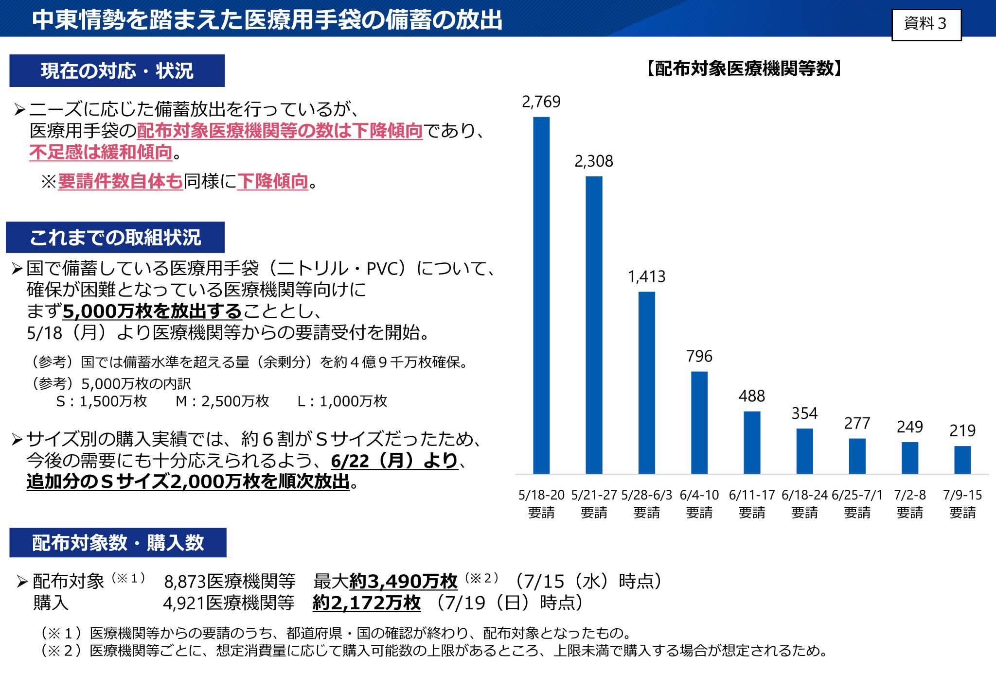 【中古】 支援困難事例の分析調査 高市早苗 - 高市早苗 added a new photo.