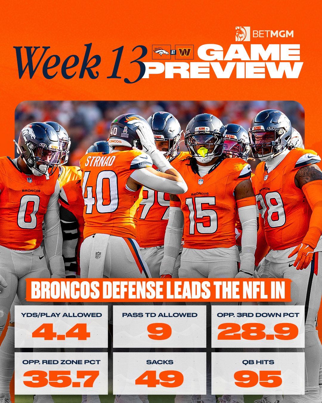 Denver - Heading east for SNF action 🔥 | Facebook