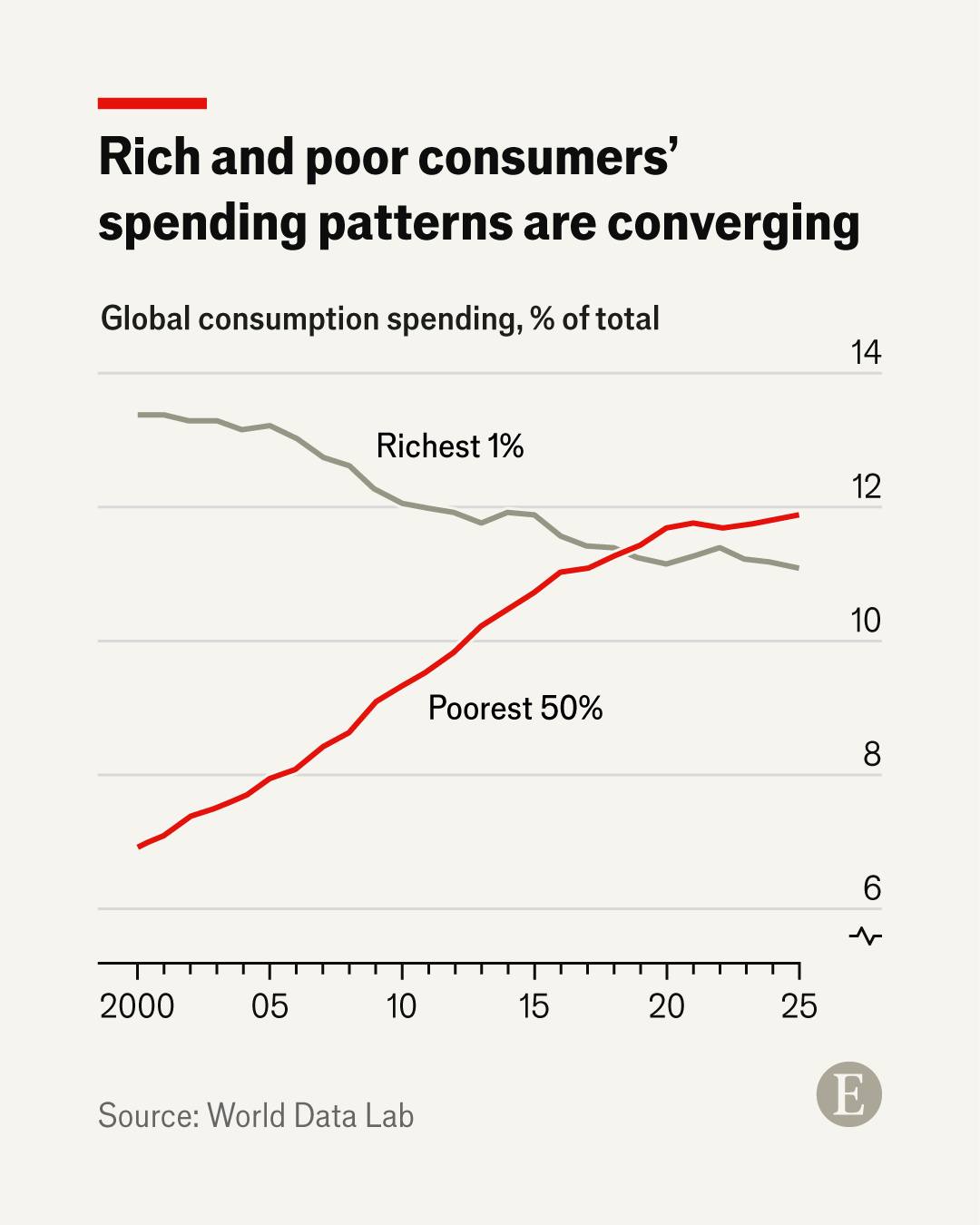 The Economist - At first glance the global economy looks... | Facebook