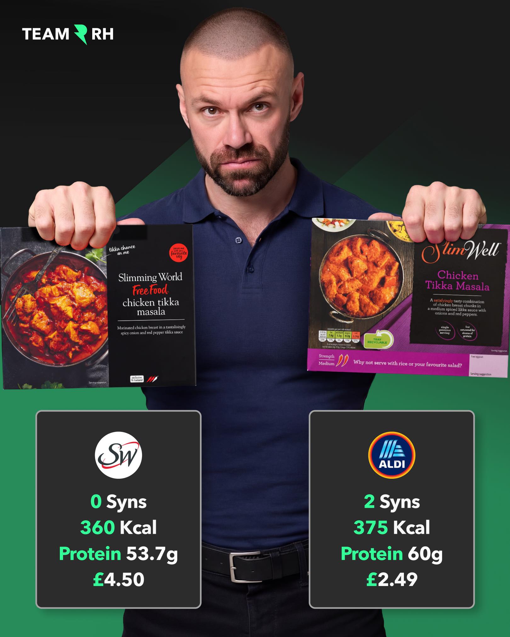 Team - Hey Slimming World, riddle me this… How come you’re rating this ...