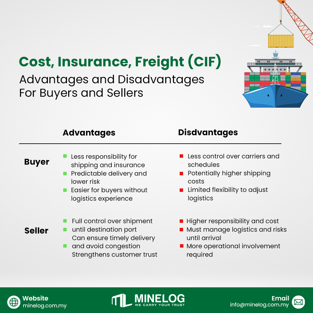 Minelog - CIF Incoterms Explained 🌏🚢 CIF (Cost, Insurance,... | Facebook