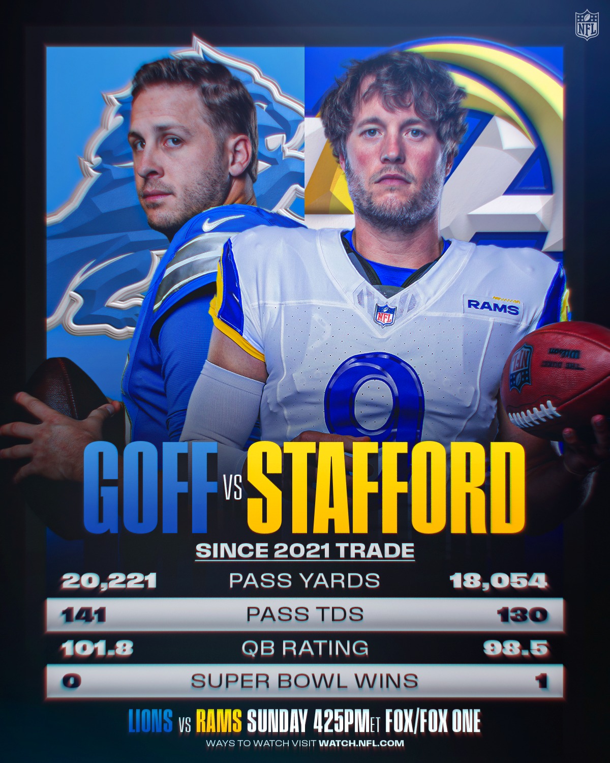 NFL - Goff 🆚 Stafford. Who takes it this week? DETvsLAR–... | Facebook