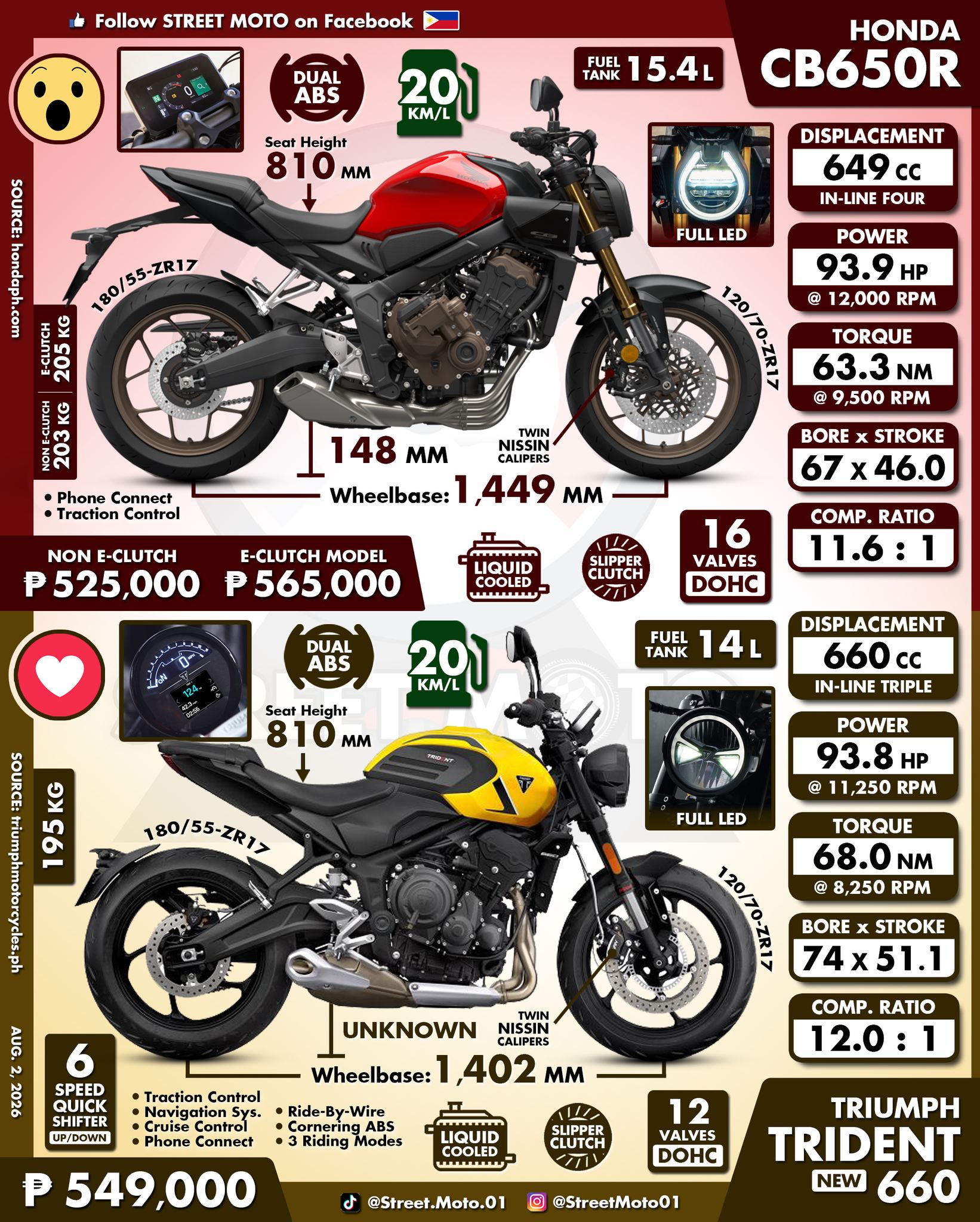 😮 - Honda CB650R / ♥️ - NEW Triumph Trident 660 #triumph #honda
