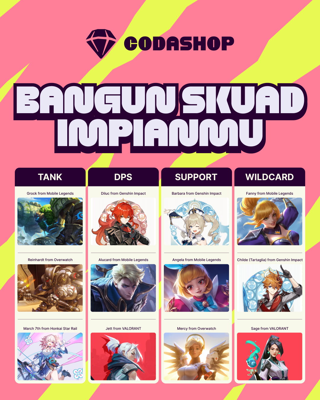 Codashop
