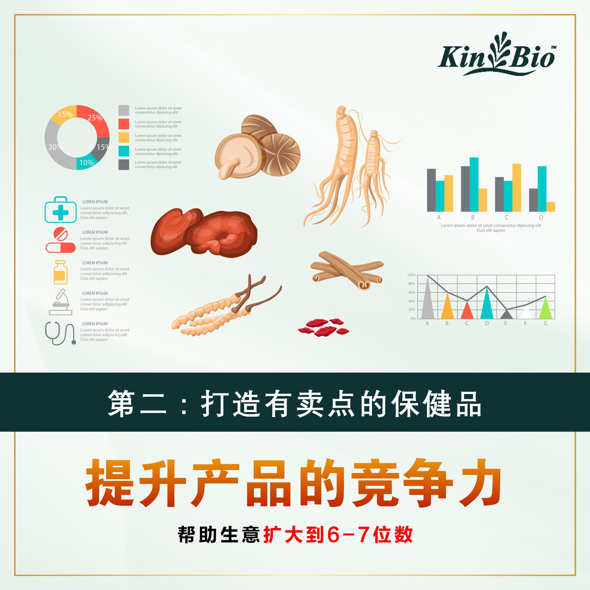 Kin Bio Pharma & Functional Food Supplement OEM / ODM | Kepong