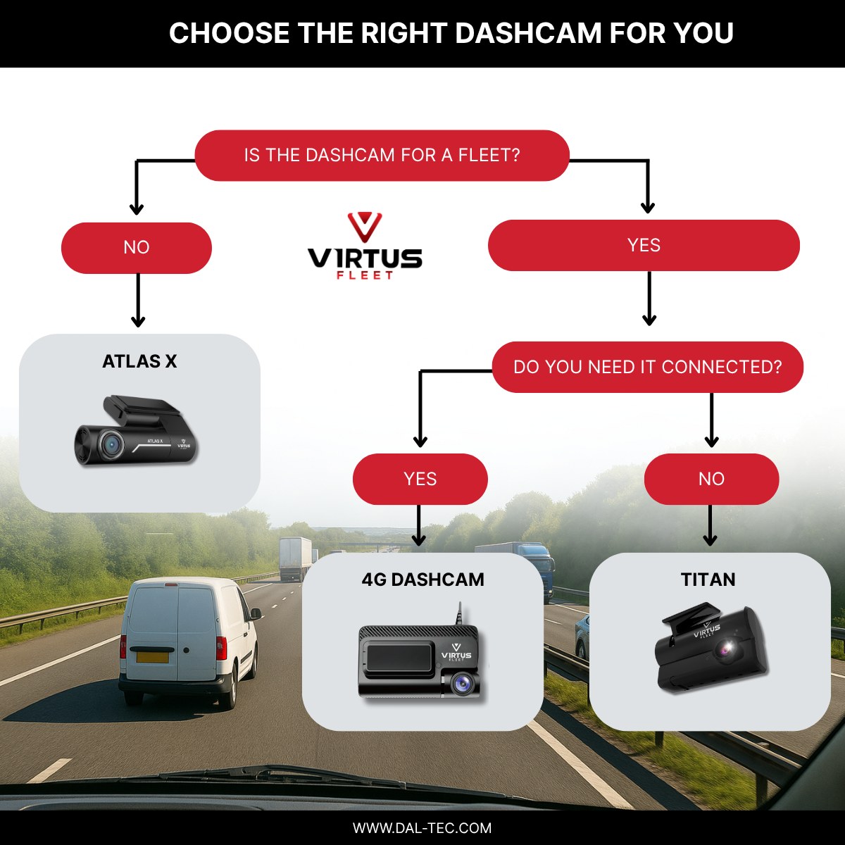 Daltec - Choose the right Dashcam for your customers or your fleet 📹🚚 ...