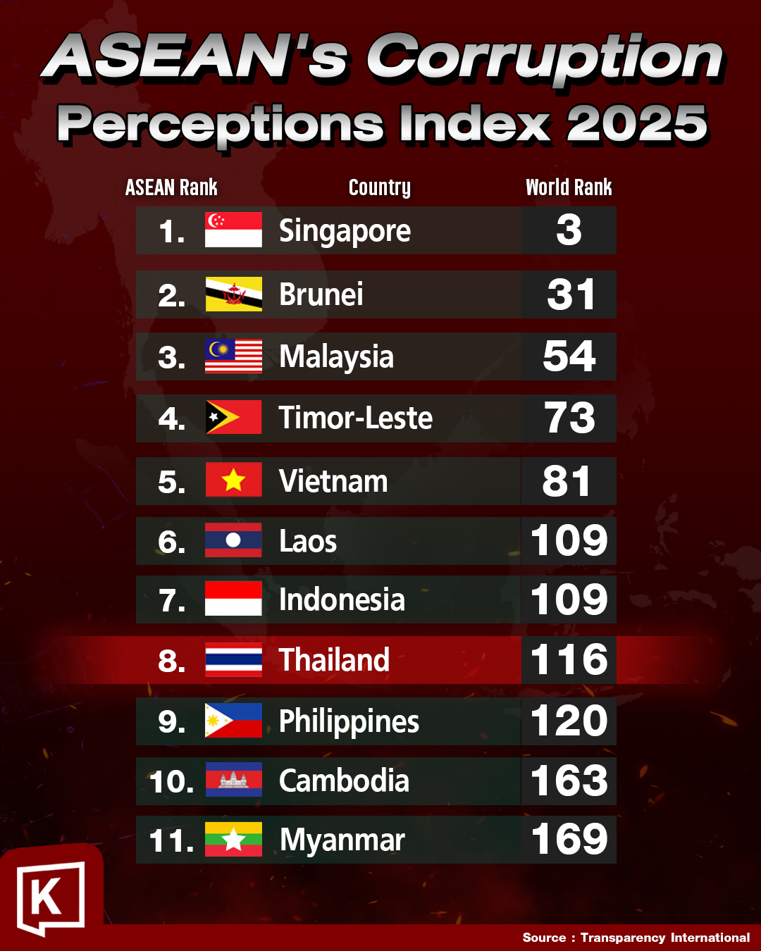 Khaosod - ASEAN Corruption Perceptions Index 2025 Snapshot Thailand ...
