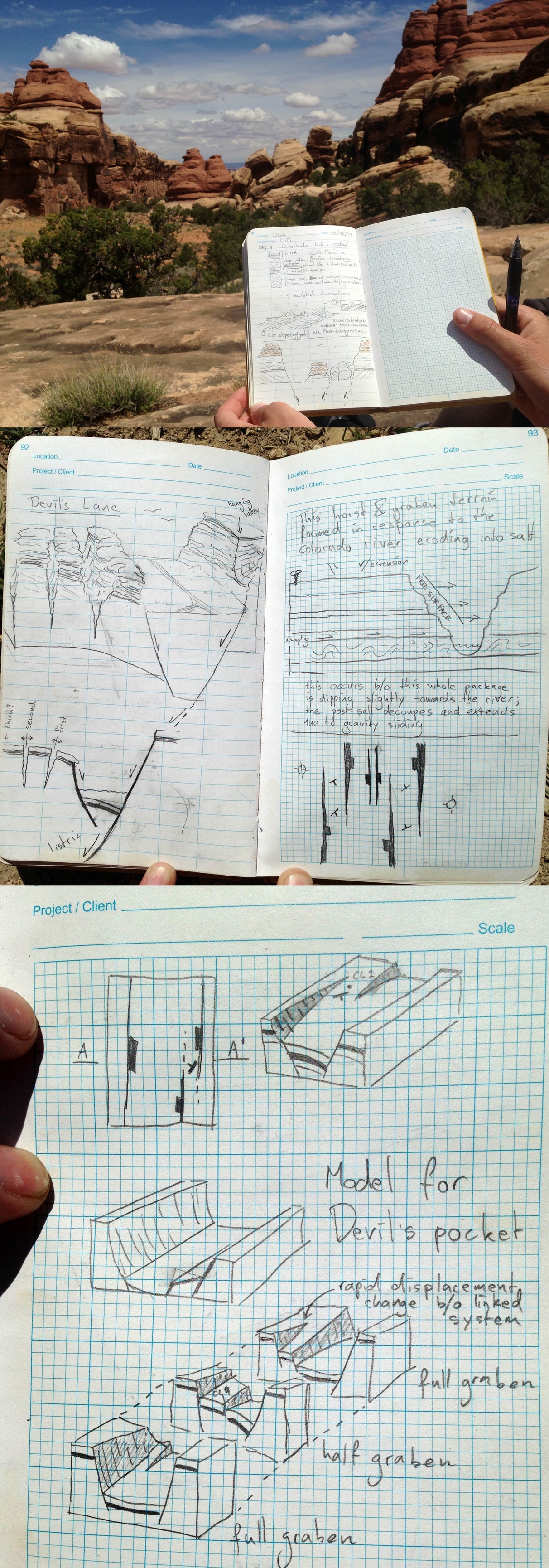 Earth - Sketching the interactions between rocks, their surroundings ...