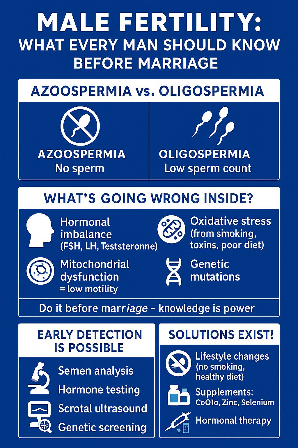 A Gynoveda doctor explains what azoospermia (zero sperm count) means and why it does not always mean that fatherhood is impossible. In this video, she discusses how semen analysis helps identify male