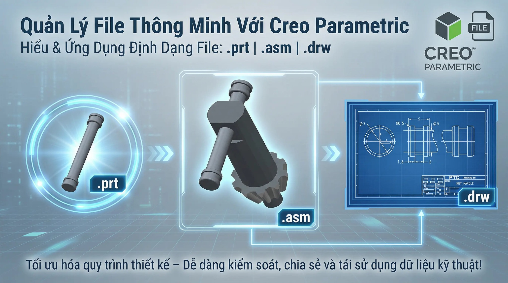 PTC - 🔹 Bạn có biết? Mỗi file trong Creo Parametric đều có một định ...