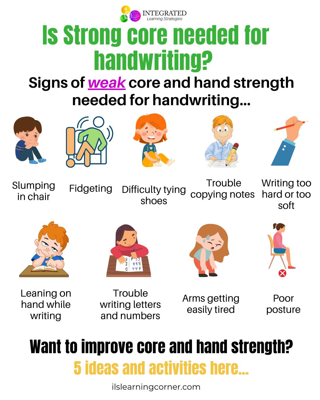 Yes, a strong core is... - Integrated Learning Strategies | Facebook