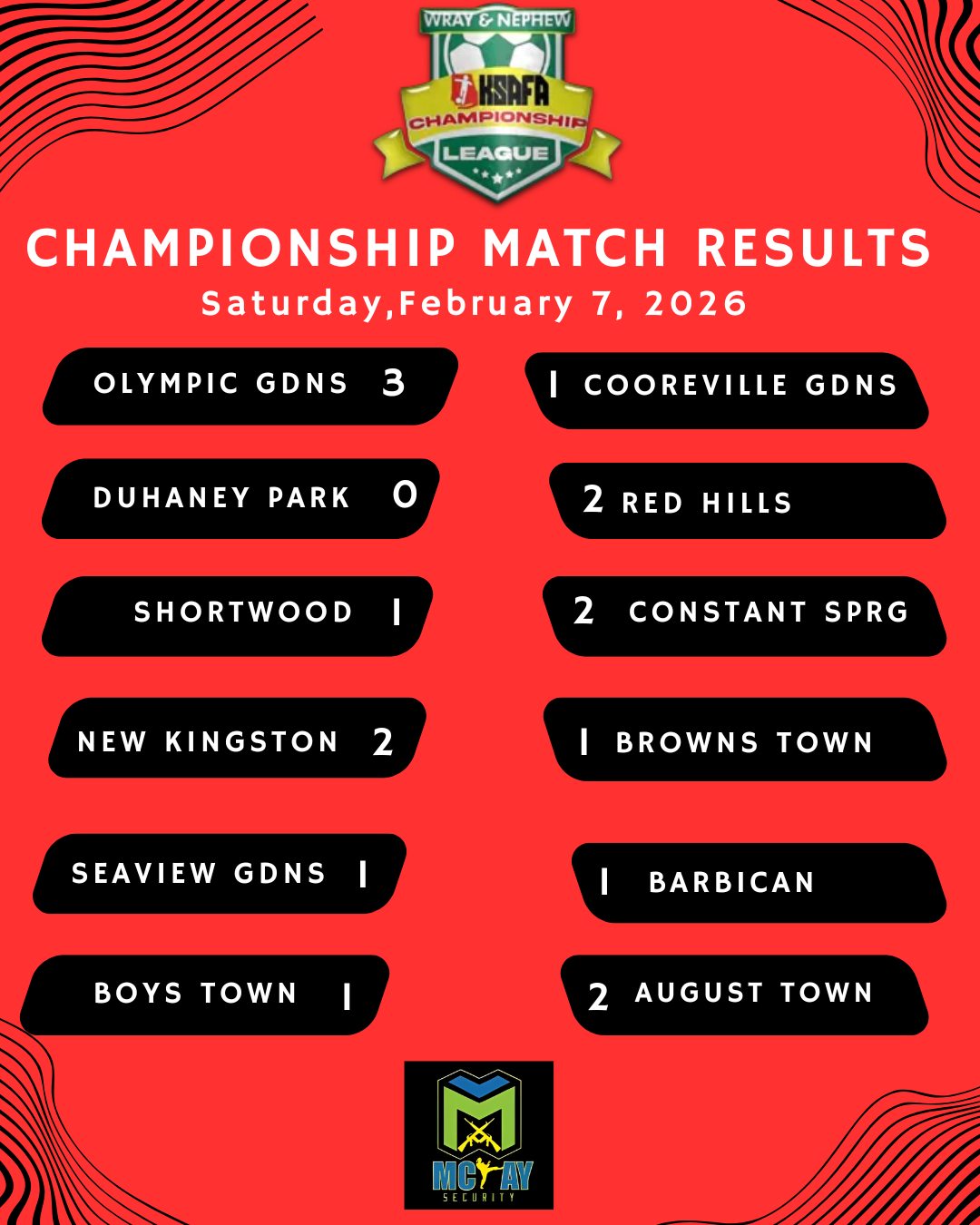 The... - Kingston & St. Andrew Football Association (KSAFA) | Facebook