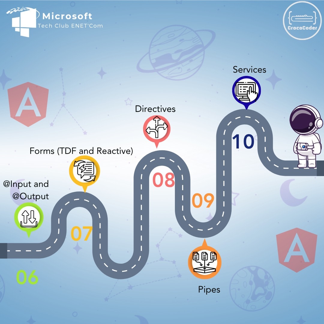 🌟 Le voyage commence !... - Microsoft Tech Club ENET'Com | Facebook