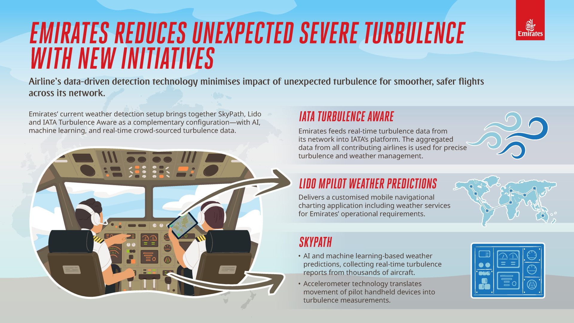 Infoblaze - #Emirates reduces unexpected severe turbulence with new ...