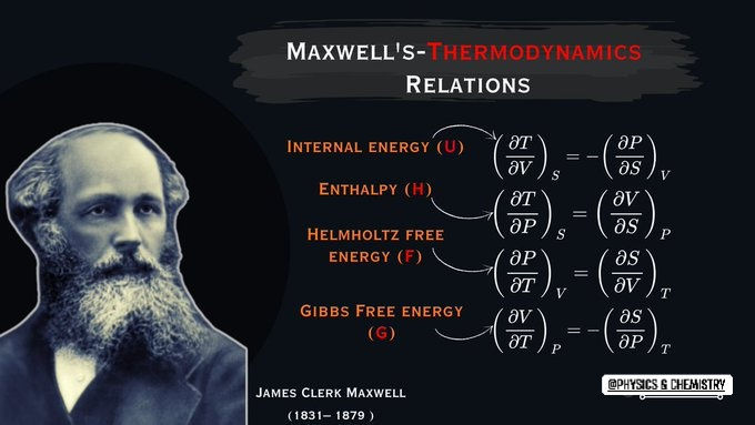 Physics - Maxwell's thermodynamics relations, a set of four equations ...
