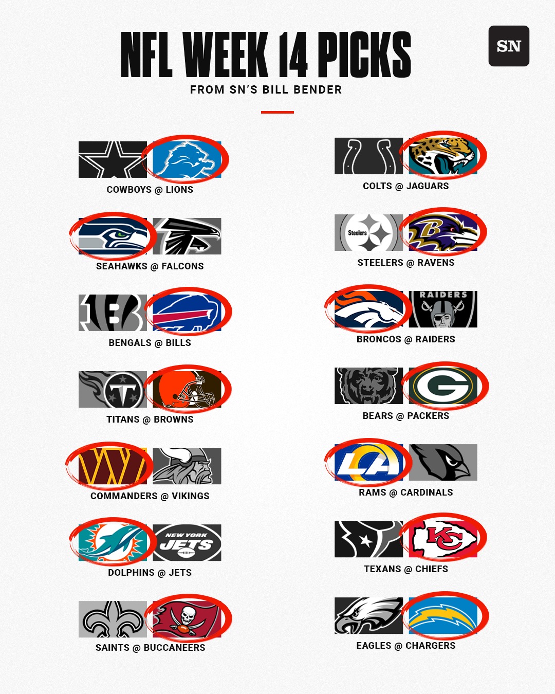 The Sporting - NFL picks for Week 14: Bills keep playoff hopes alive vs ...