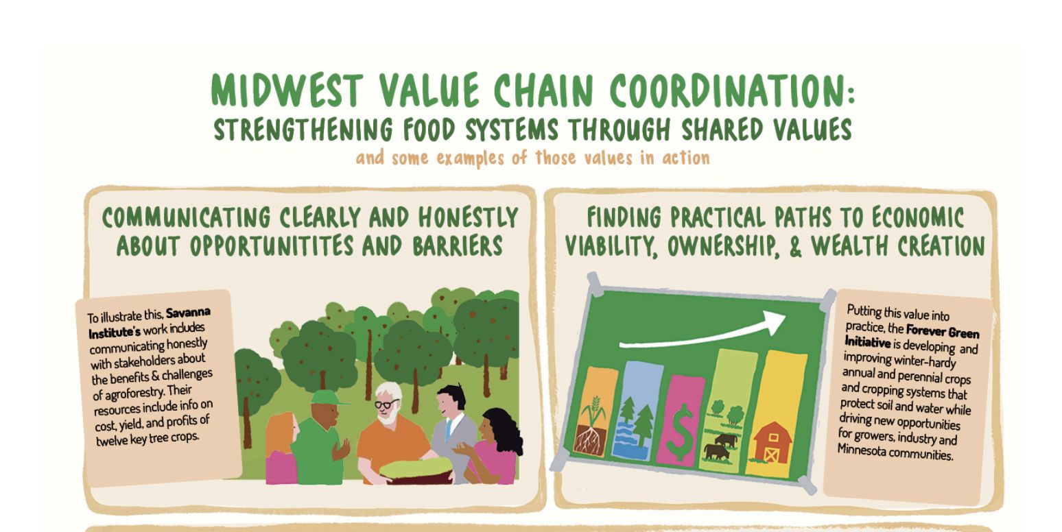 Green - New updates are now available to the CLC Value Chain Case ...