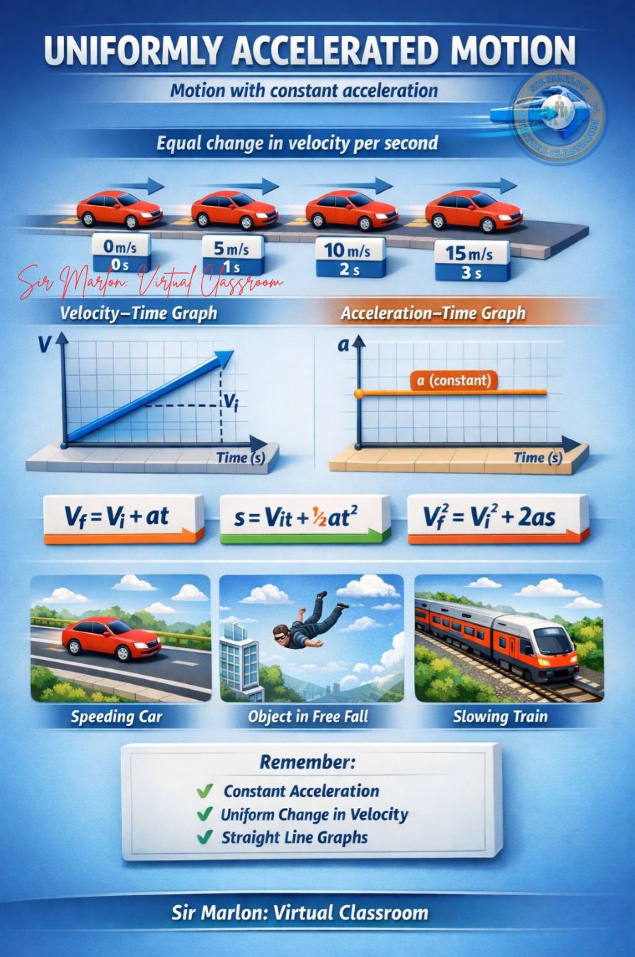 Sir - UNIFORMLY ACCELERATED MOTION (UAM) Student Notes 1. What is ...