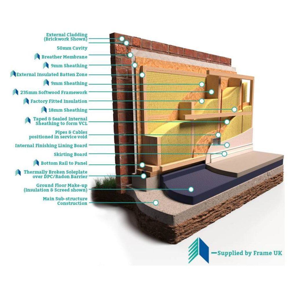 Frame Homes - Frame Homes added a new photo.