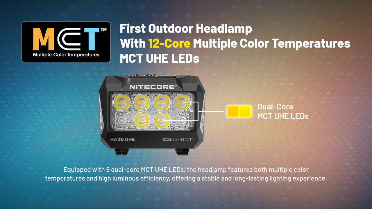 NEW release HA25UHE!! HA25UHE... - Nitecore Flashlight | Facebook