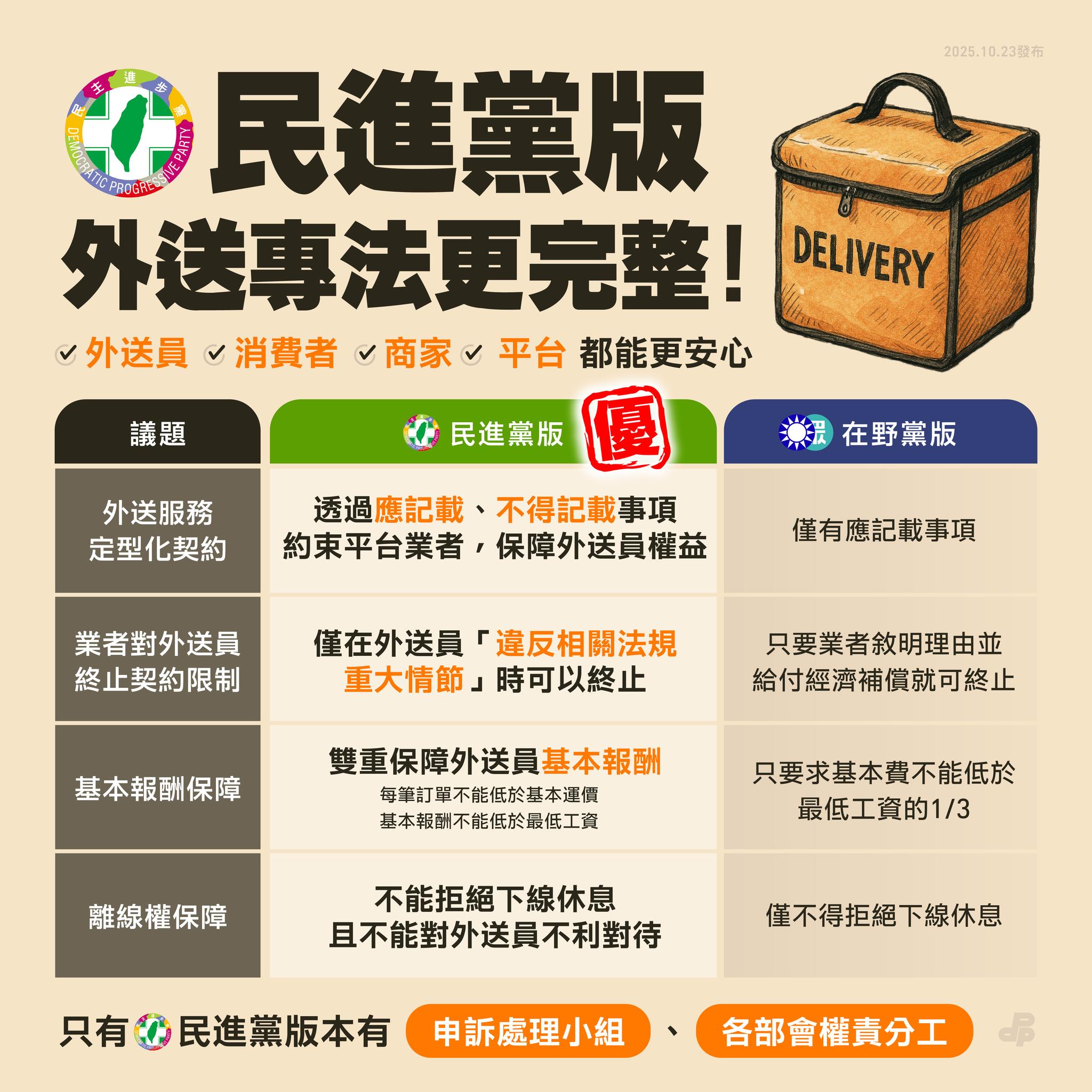 民主進步黨 - 民進黨版「外送專法」更完整！ 讓外送員、消費者、商家、平台更安心💪 立法院正在審查中的《外送員權益保障及外送平臺管理法》草案 ...