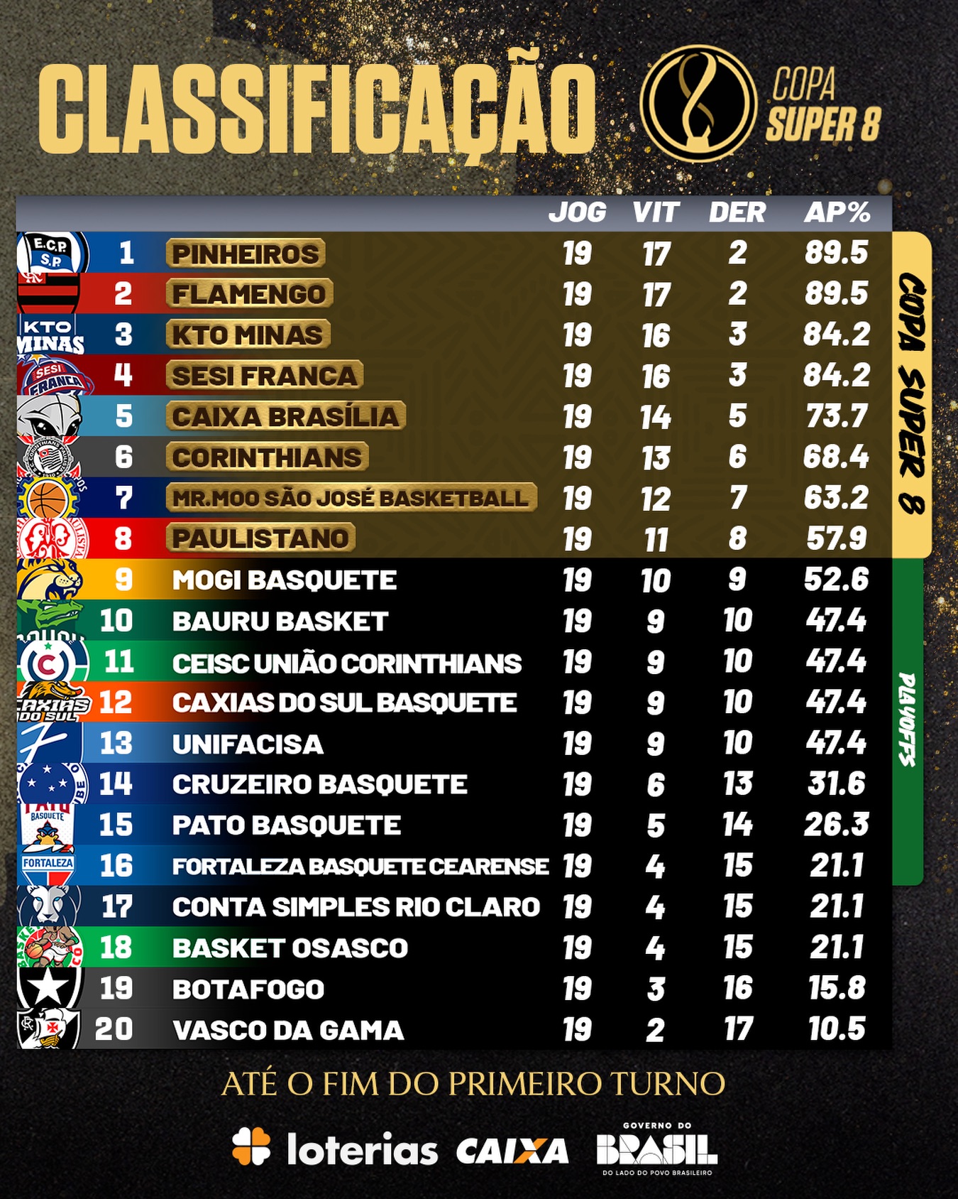 NBB CAIXA - Daqui a pouco o Ibira vai ferver! Bauru x Real Madrid, 2o ...