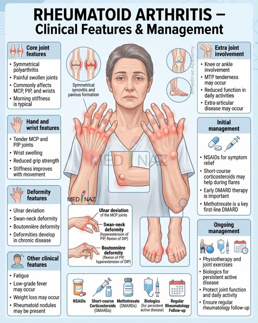 glutathione iv for rheumatoid arthritis Through May, Awareness Month, we'll be sharing information about the different types of arthritis, plus tips and ideas managing them. The most common form is osteoarthritis, which tends to affect Epithalon: The Ultimate Peptide Muscle Quantity:6 Pack