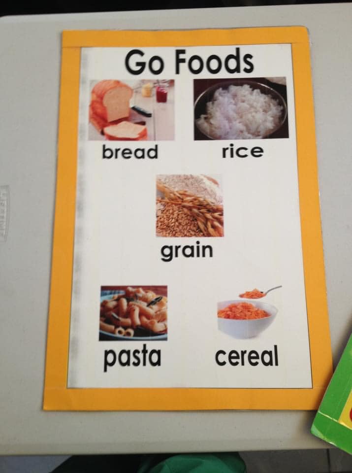 Go Foods Chart